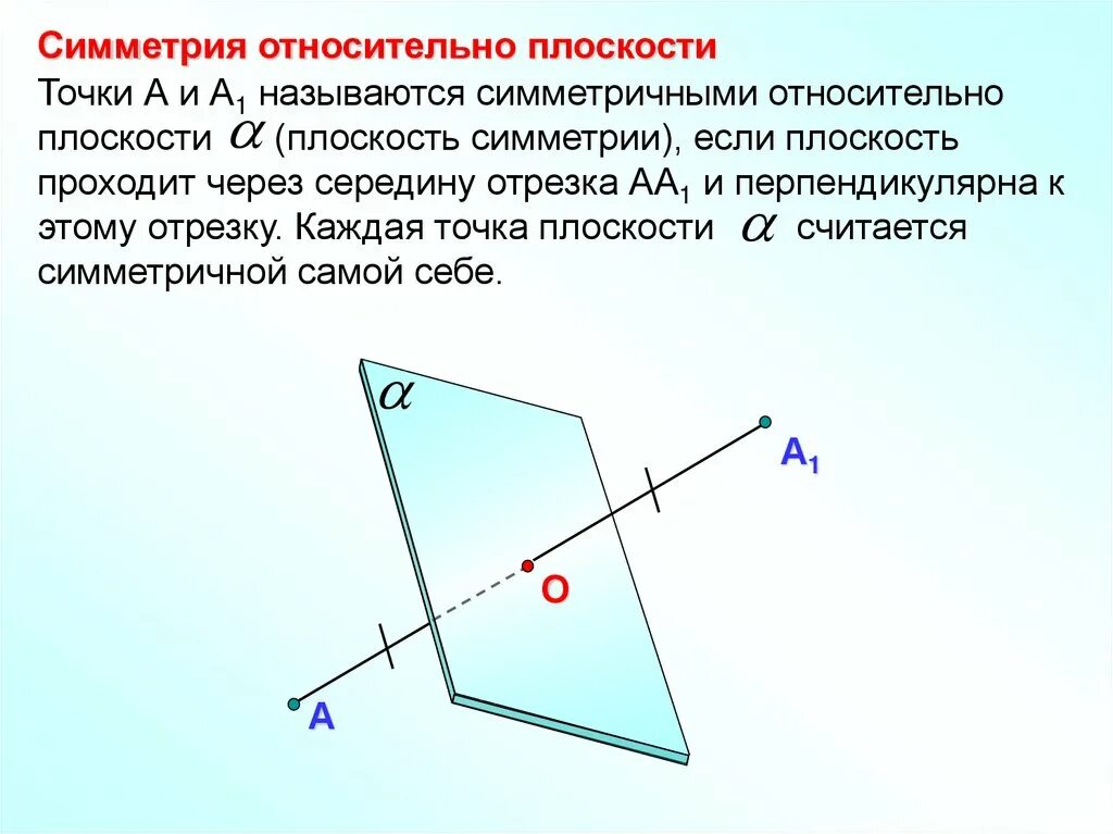 Плоскость симметричная плоскости относительно прямой. Точки а и а1 симметричны относительно плоскости а. Симметрия точки относительно плоскости. Точка симметричная относительно плоскости.