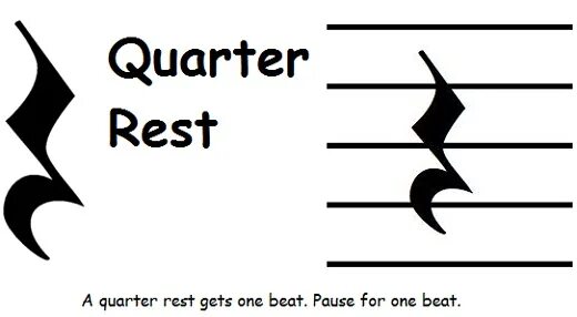 Rest rules. Quarter. паузы в музыке. crotchet rest в музыке. lecsicon quarter.