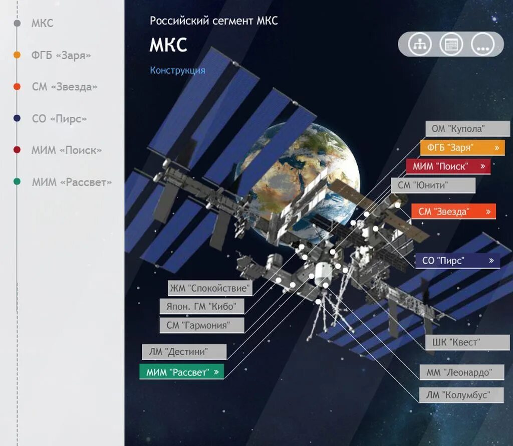Часть мкс. Модуль российского сегмента МКС «звезда».. Российский сегмент МКС модули МКС. Российские модули МКС схема. Модуль звезда МКС двигатели.
