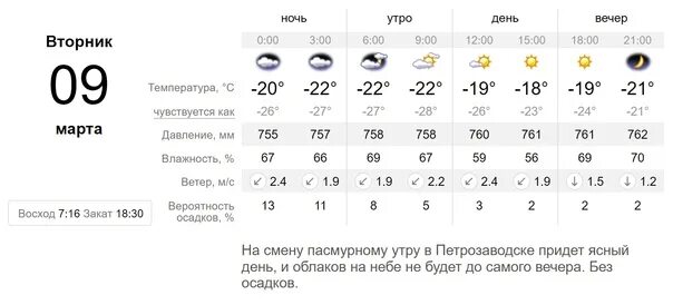 Погода Ангарск. Погода в Ангарске на завтра. Погода в Ангарске на 10 дней. Погода в Ангарске сейчас. Погода на завтра чишмы