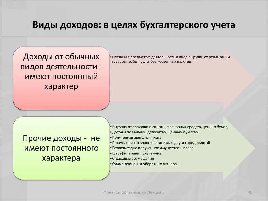 Организация учета доходов и расходов предприятия. Классификация доходов и расходов организации в бухгалтерском учете. доходы это в бухгалтерском учете. учет доходов. учет доходов в бухгалтерии.
