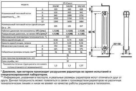 Радиаторы отопления технические характеристики