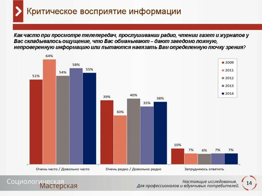 Критическое восприятие