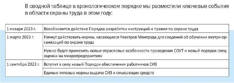 Изменения в налоговом законодательстве с 2022. Основные изменения в законодательстве в 2023 году. Основные изменения в законодательстве в 2023 году. Основные изменения в законодательстве в 2023 году. Новое в законодательстве на сегодняшний день.