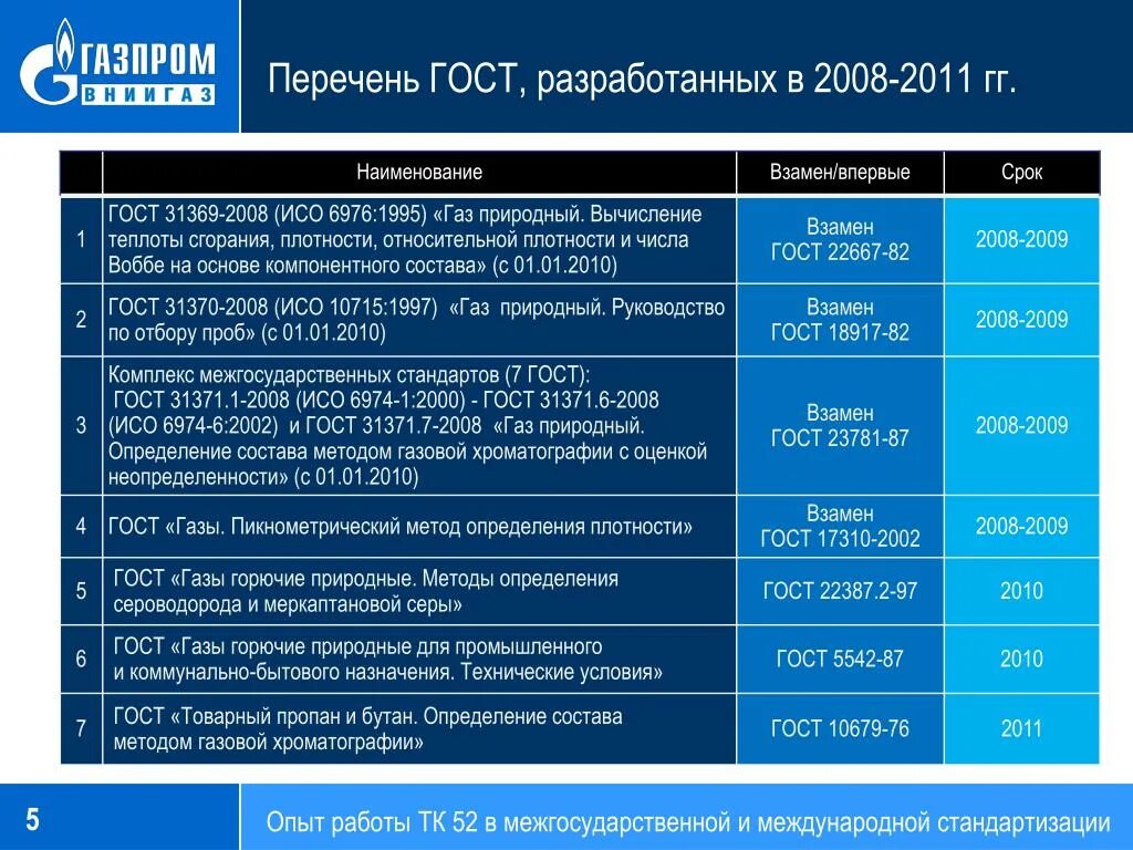 Сайт гостов рф. Перечень ГОСТ. Реестр ГОСТ. Список ГОСТОВ РФ. Государственные стандарты список.