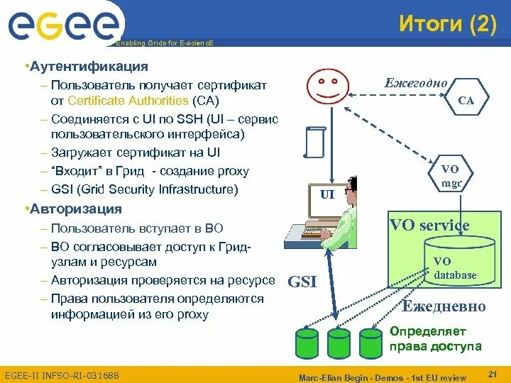 Как работает авторизация. Схема двухфакторной аутентификации. Аутентификация и авторизация пользователей. Этапы аутентификации. Идентификация и аутентификация схема.