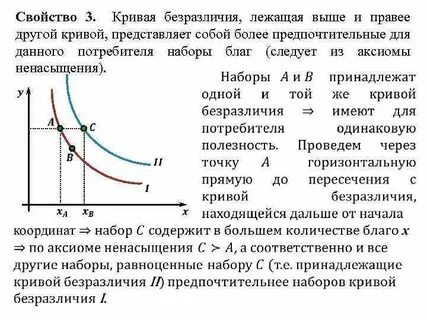 Оптимальный набор благ