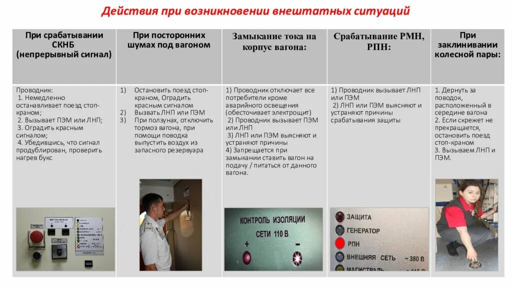 Что должен контролировать проводник пассажирского вагона. Проводник пассажирского вагона. профессиональные навыки проводника пассажирского вагона. функции проводника пассажирского вагона.