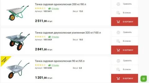 Объем тачки строительной