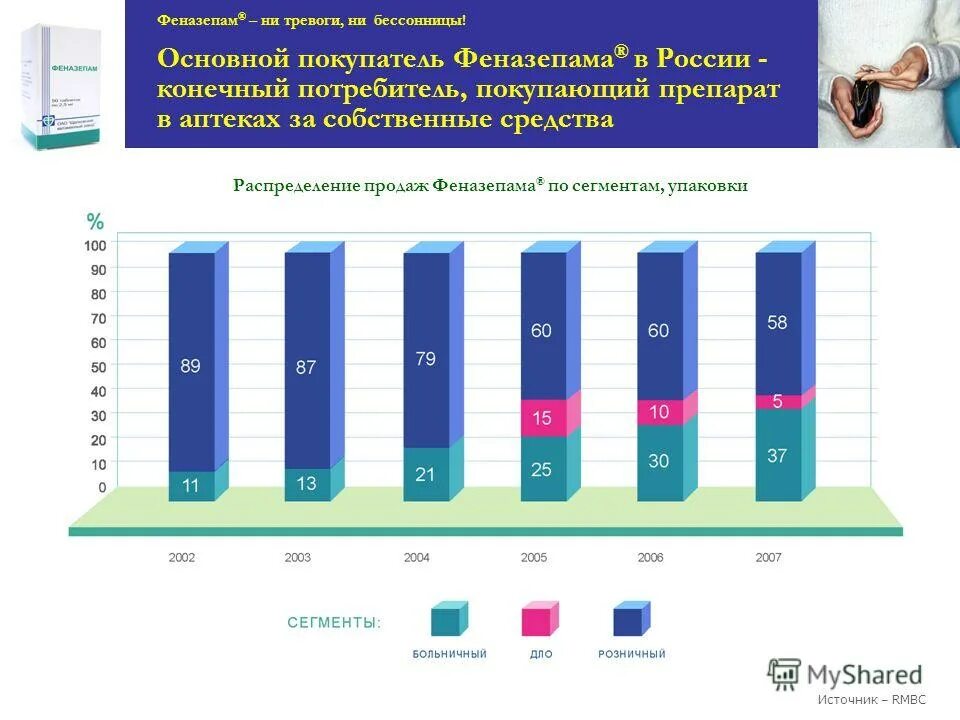 Отмена феназепама форум в контакте