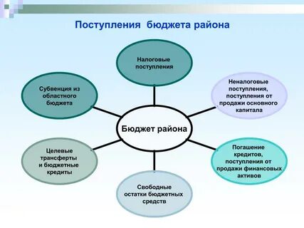 Бюджет капитала