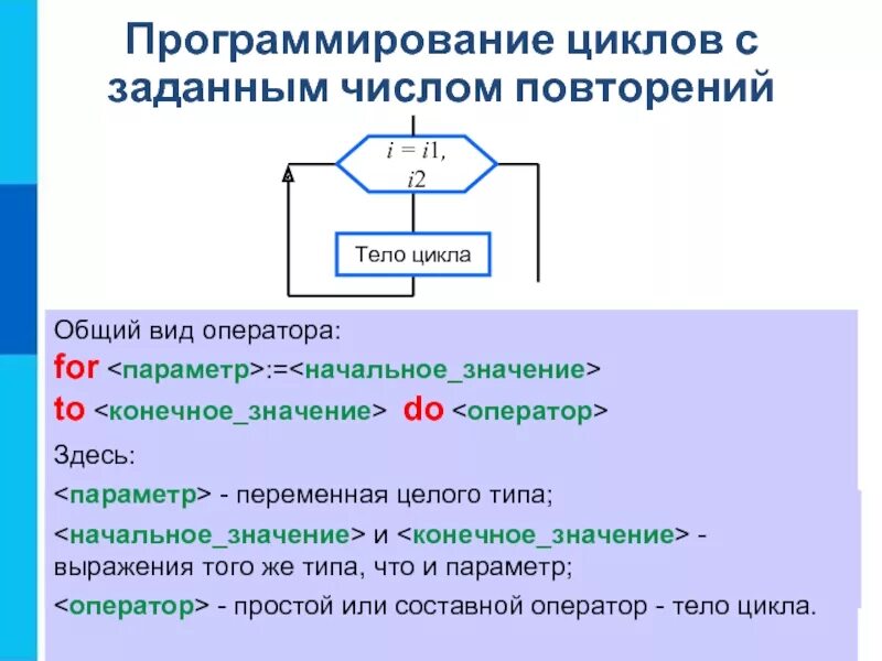Программирование цикл с условием. Блок схема цикла с заданным числом повторений. алгоритмическая конструкция цикла с заданным числом повторений. цикл с заданвм симлои повторени. программирование циклов с заданным числом повторений.