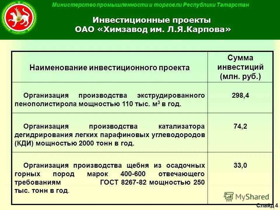 татарстан инвестиционные проекты. татарстан инвестиционные проекты. республика татарстан документы. татарстан инвестиционные проекты. вклад республики татарстан в экономику российской федерации.