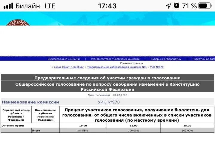 Избиратель может уведомить участковую избирательную комиссию. Состав избирательной комиссии 275 санкт-петербург.
