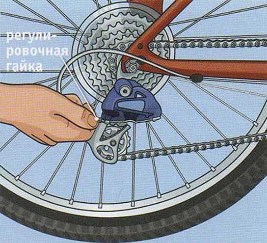 Покажите на картинке схема натяжителя на велик Retro Direct Bicycle Sale Online