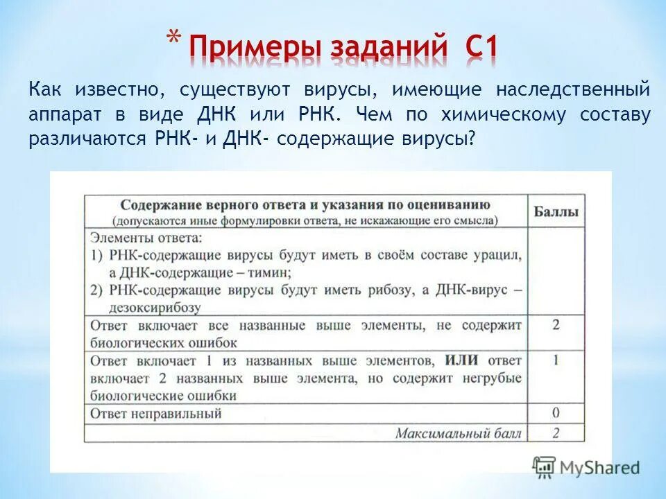 Отмена процентов для участников сво. Чем по химическому составу различаются РНК И ДНК содержащие вирусы. Чем по хим составу различаются РНК И ДНК содержащие вирусы. Хим состав РНК И ДНК содержащих вирусов. По химическому составу ДНК содержащие РНК содержащие вирусы.