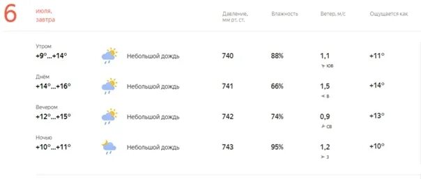 Погода владивосток апрель 2024. Погода Владивосток. Погода Владивосток на неделю. Погода Владивосток на 10. Погода Владивосток на 14 дней.