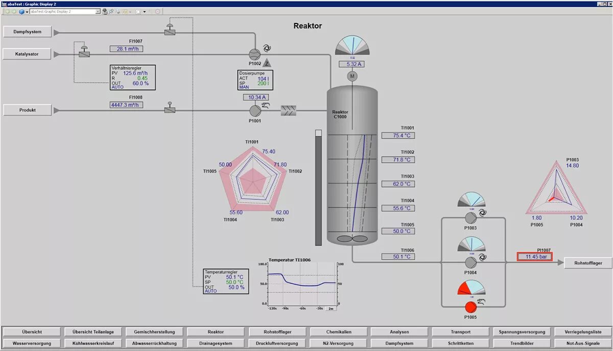 High Performance HMI. Емкость HMI. The High Performance HMI Handbook. Резервуар HMI.