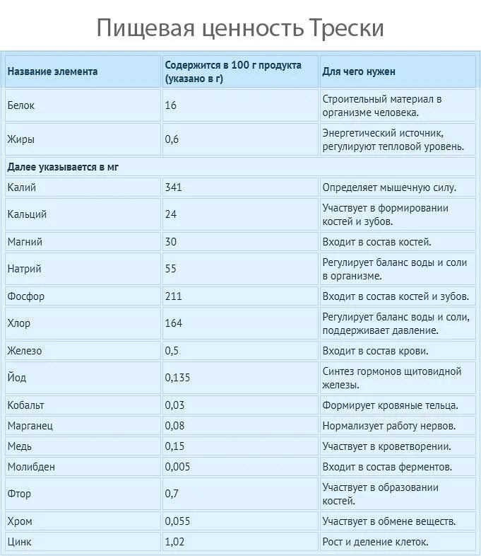 Рыба кормящим мамам можно