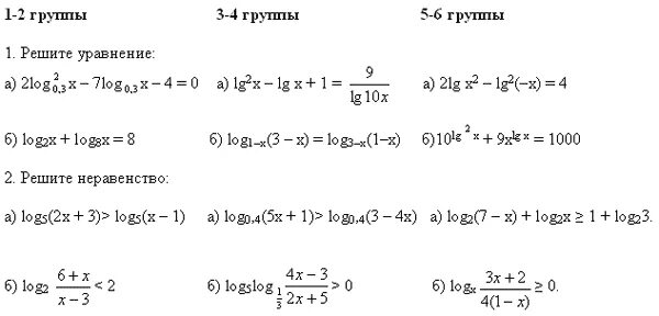 Самостоятельная работа 10 класс алгебра логарифмические уравнения. Контрольная 10 класс Алгебра логарифмы. Алимов 10-11 логарифмические неравенства. Контрольная по логарифмам 10 класс. Контрольная по логарифмам 10 класс Алимов.