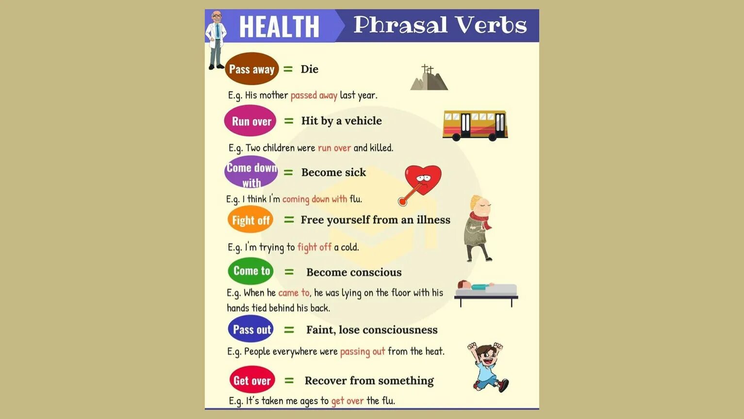 Переведи health. Pass Фразовый глагол. Health Phrasal verbs. Phrasal verbs about Health. Healthy Phrasal verbs.