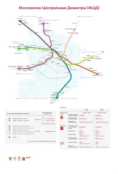 МЦД улучшит транспортную доступность и поднимет цены на квартиры в новостройках 