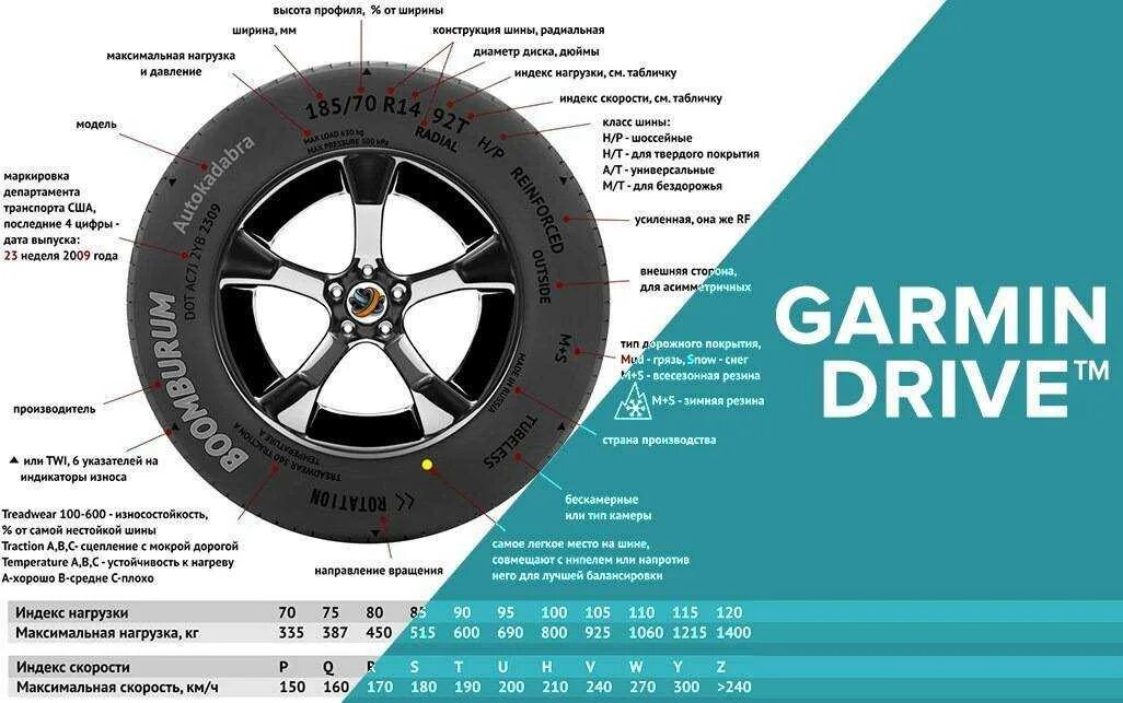 Маркировка шин 195 65 r15. Маркировка автомобильных шин 195/65 r15. Расшифровка маркировки шин 195/65 r15 91т. Расшифровка маркировки покрышки колеса. Обозначение m s на шинах