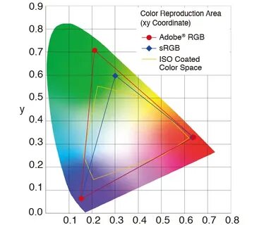 Adobe rgb