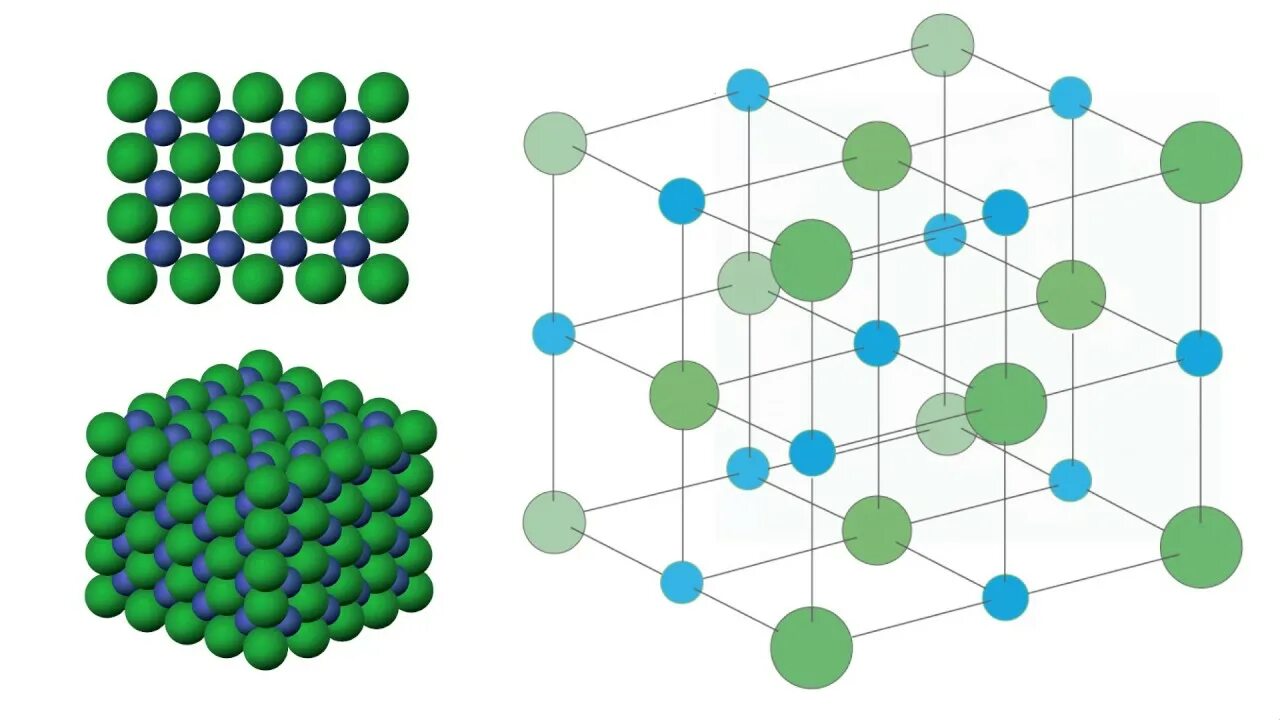 Кристаллическая решетка хлорида натрия NACL:. Кристаллическая структура NACL. Ионная кристаллическая решетка NACL. Ионная решетка натрий хлор. Хлорид натрия рисунок