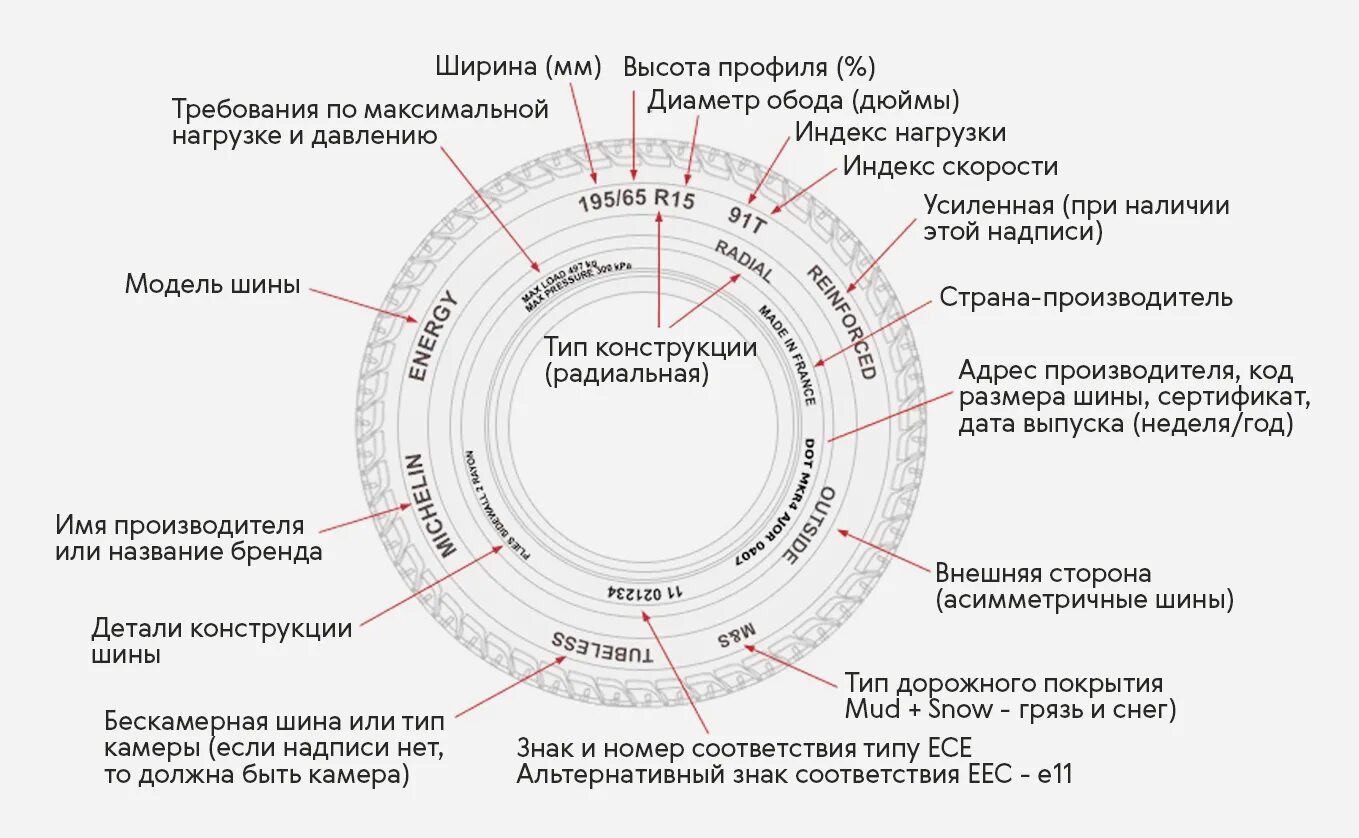 Коды автомобильных шин