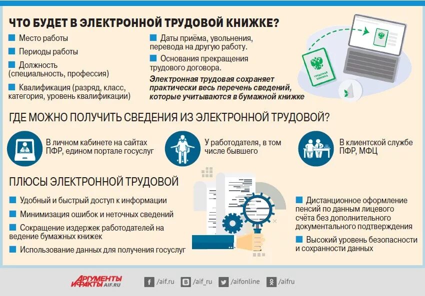 Как оформить электронную книжку