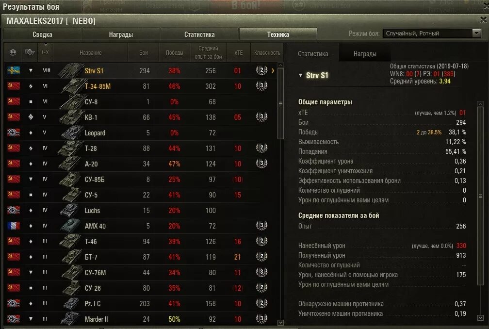 Процент побед ворд оф тенкс. Максимальный урон в World of Tanks. Ники СТАТИСТОВ блиц. Самый низкий процент побед в вот. Сколько видит 8 8 8