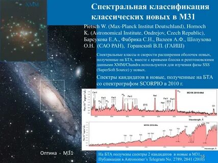 Спектральная классификация