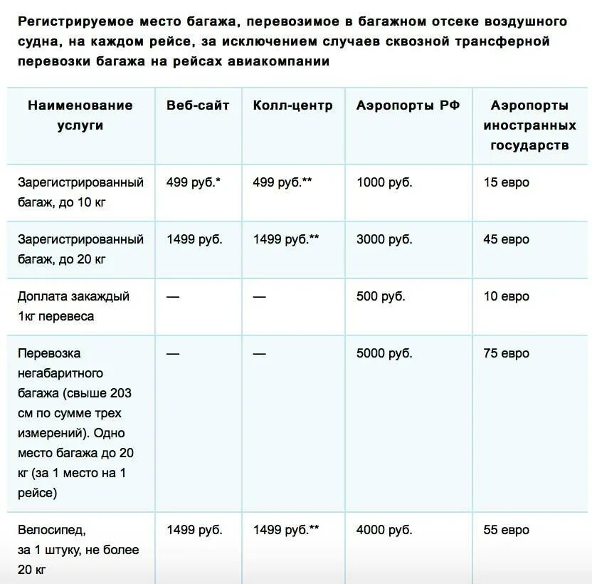 Расценки за перевес ручной клади. Стоимость багажа в поезде. Доплата за багаж в поезде. Стоимость перевеса багажа. Купить багаж в санкт петербурге