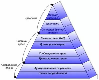 Общее видение это