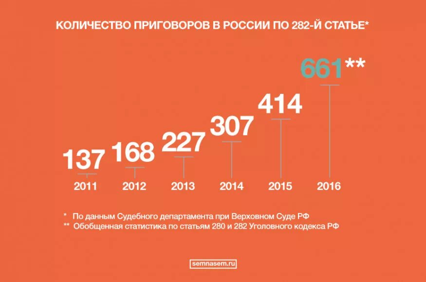 282 УК РФ. 282 Статья РФ. 282 Статья УК. Ст 282 УК РФ. Разжигание национальной розни статья 282