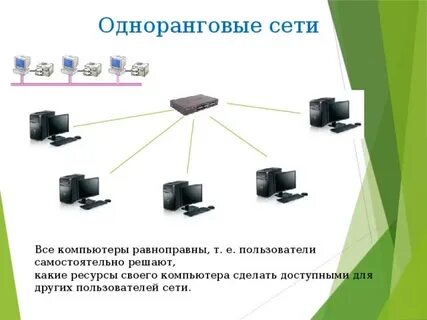 Сеть где все компьютеры равноправны