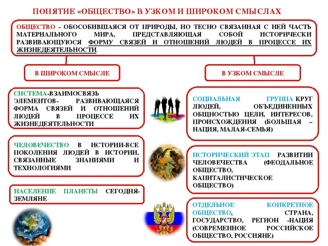 Общество в широком смысле 6 класс. Понятие общество в широком и узком смысле. Узкое и широкое понятие общества. Определение общества в широком и узком смысле. Общество понятие в обществознании.