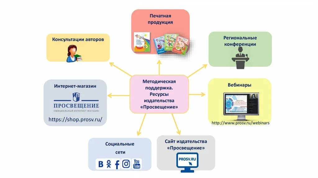 Методическая поддержка образовательных организаций. Методическая поддержка. Методическая поддержка проекта. Методологическая поддержка это. Персонализация в дошкольном образовании.