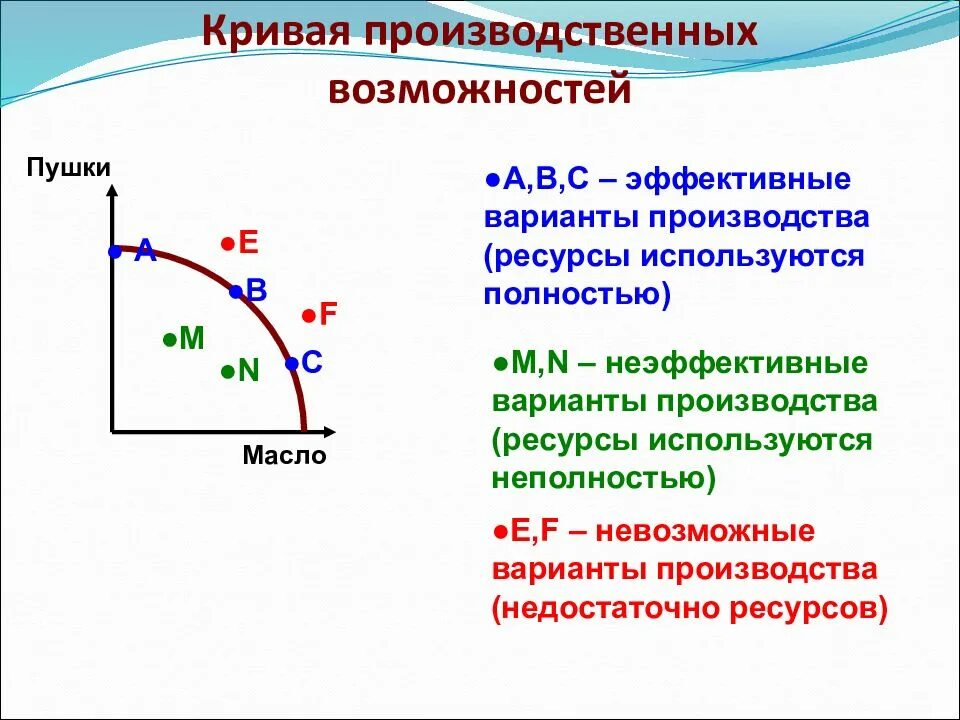 3 проблема экономического выбора