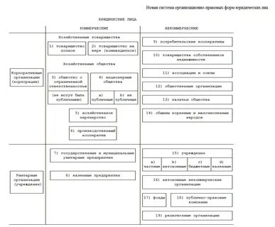 Организационно правовая система науки