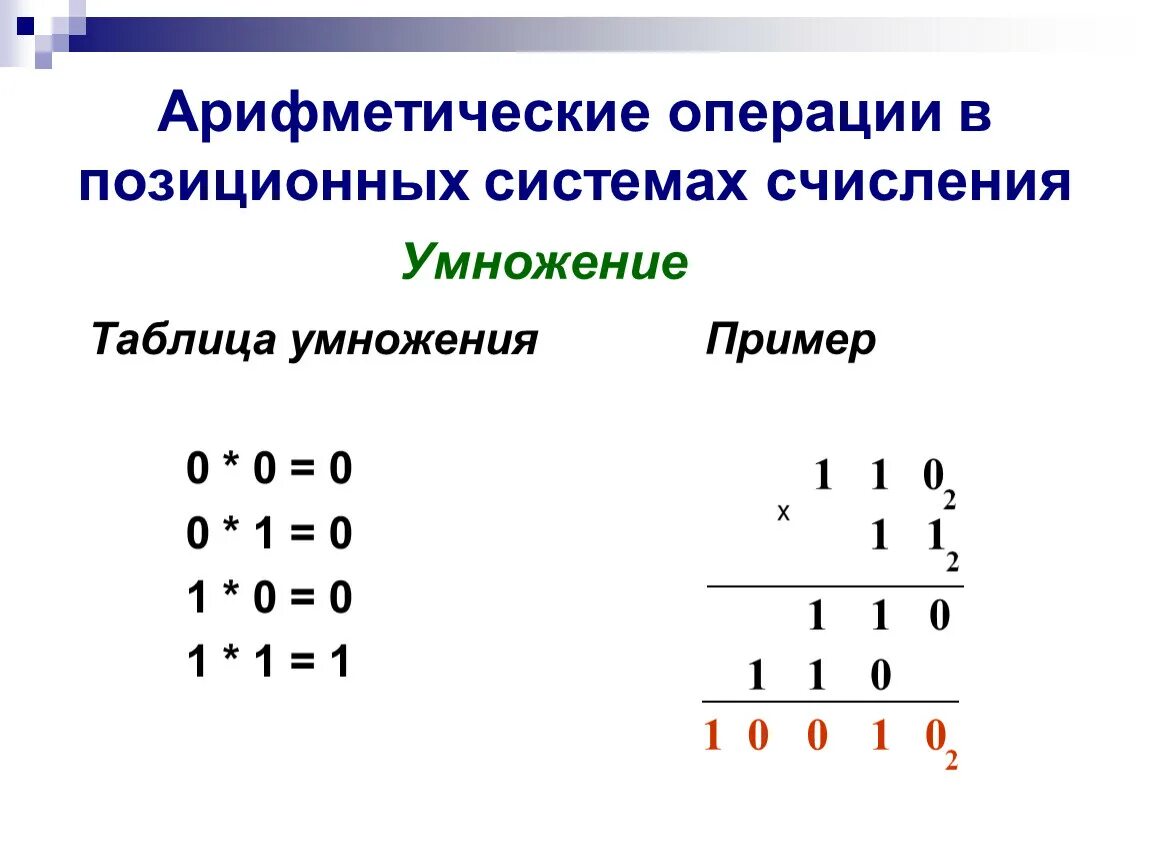 Основные арифметические операции в различных системах счисления. Выполнение арифметических операций в позиционных системах счисления. Арифметические операции в 2 системе счисления. Арифметические действия в восьмеричной системе счисления.