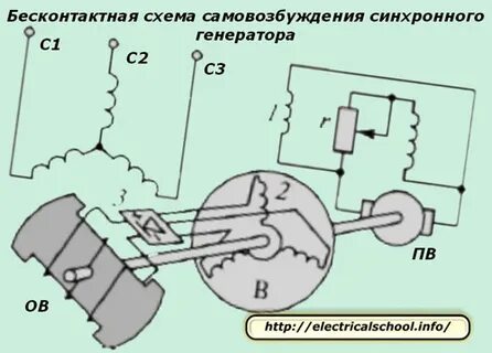 Самовозбуждение автогенератора