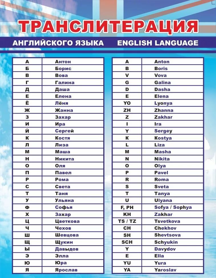 Таблица транслитерации английского. Транслитерация на английский. Транслитерация русских букв на английский. Таблица транслитерации с русского на английский. Перевод с английского на транскрипцию по фото
