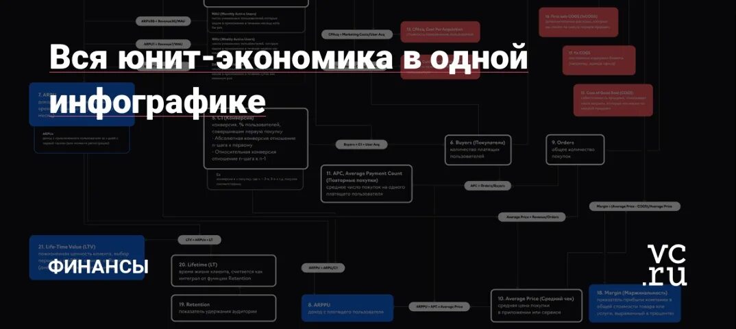 Что такое юнит. Юнит экономика. юнит экономика метрики. модель юнит экономики. юнит экономика инфографика.