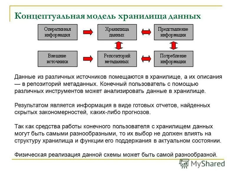 Информация в хранилище данных. Информация в хранилище данных