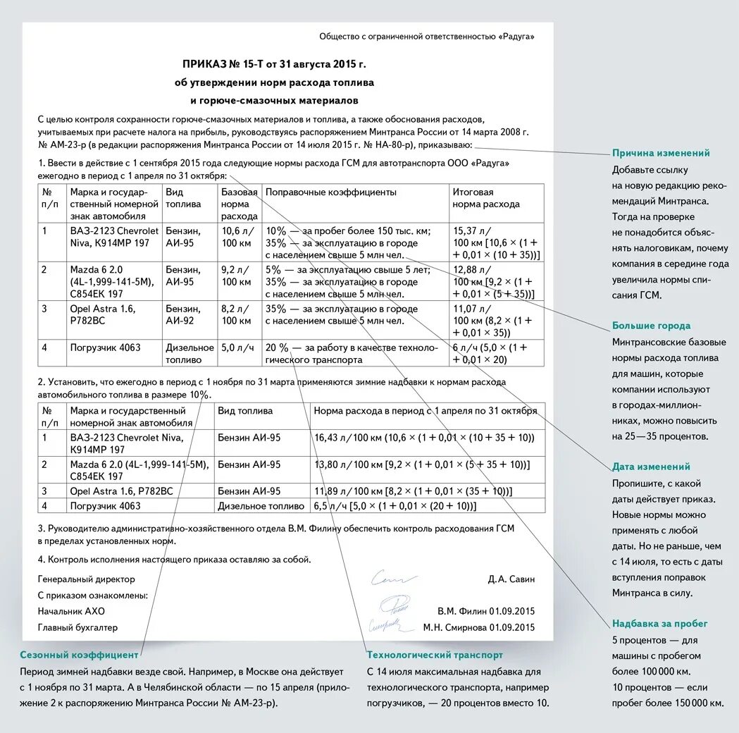 Что такое гсм расшифровка. Пример приказа на нормы расхода топлива. Приказ о нормах расхода топлива на служебные автомобили. Приказ на зимние нормы расхода топлива образец. Образец приказа на утверждение норм расхода топлива образец.