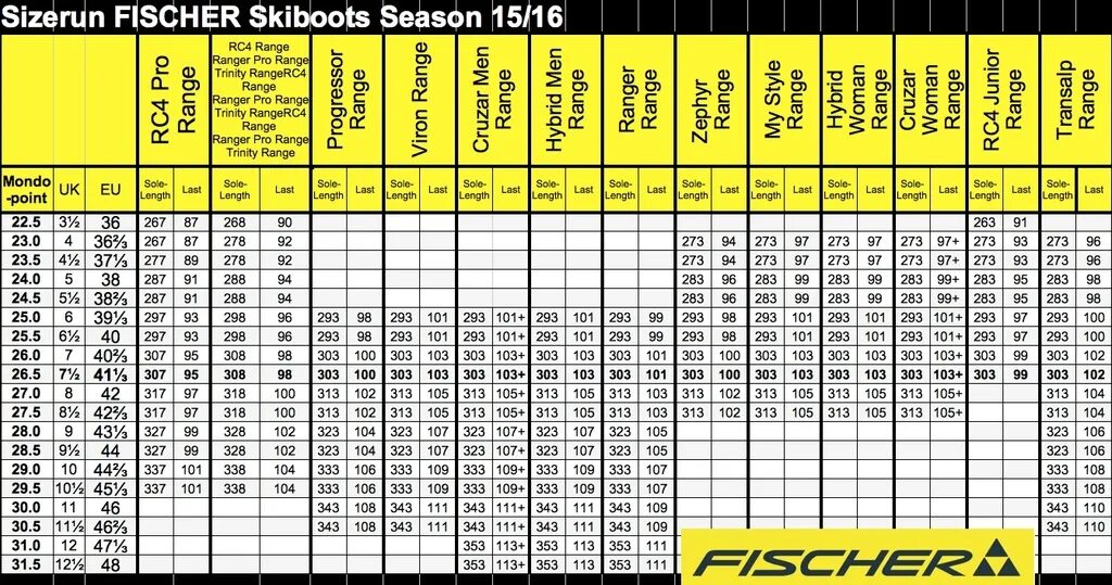 Характеристики лыж фишер. Лыжные ботинки Фишер Размерная сетка. Размерная сетка лыжных ботинок Fischer. Таблица размеров горнолыжных ботинок Fischer. Размерная сетка лыж Фишер.