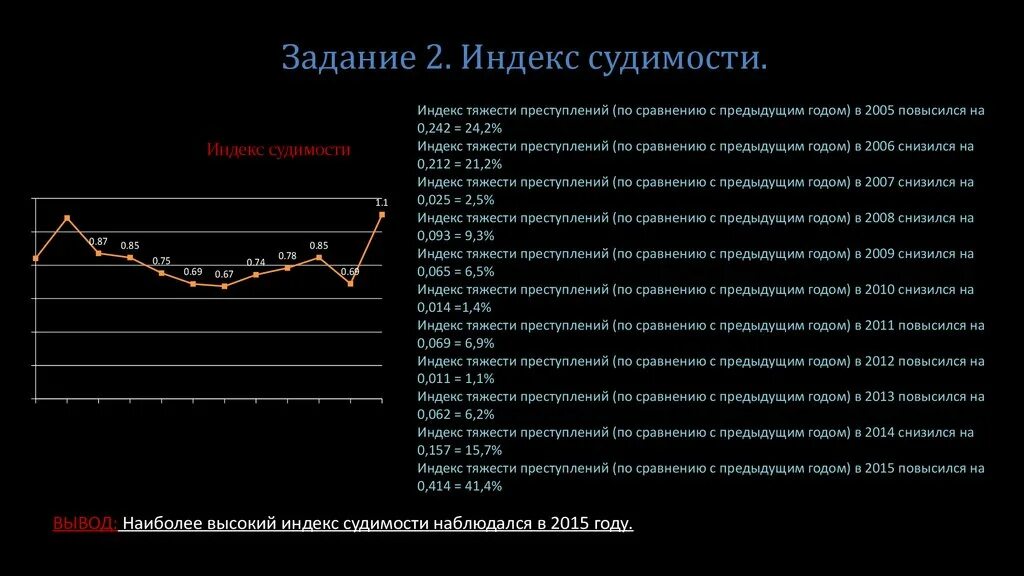 По сравнению с прошлым годом. Индекс судимости. Индекс тяжести преступлений. Статистика о судимости это. Расчет индекса судимости.