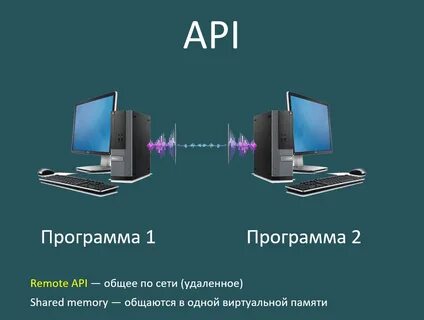 Удаленный api